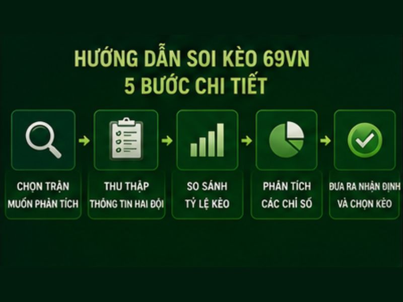 Hướng Dẫn Soi Kèo Bóng Đá 69VN Chi Tiết