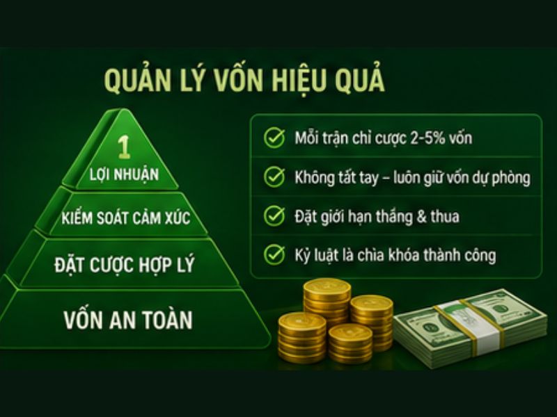 Quản lý vốn hợp lý