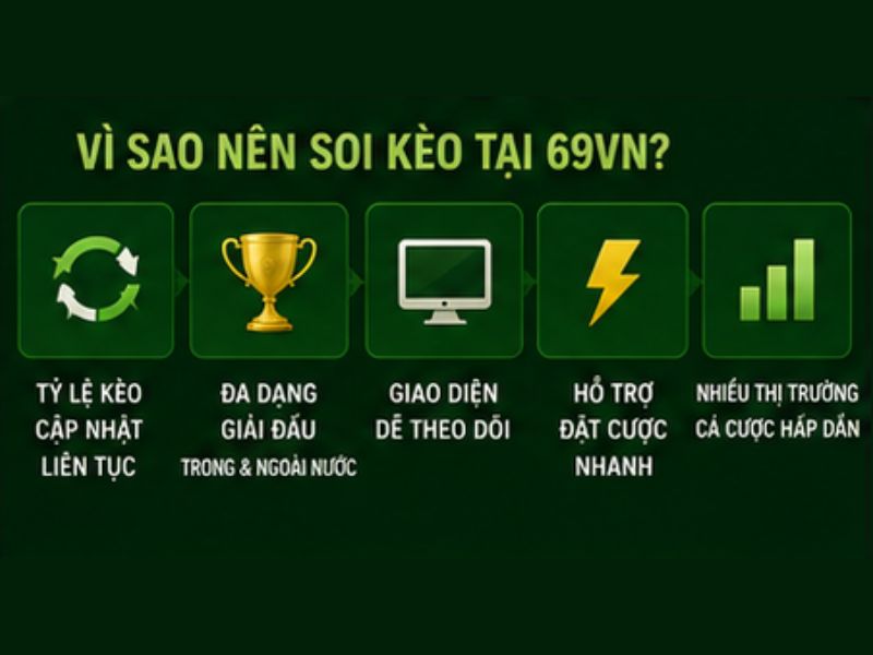 Vì Sao Nên Soi Kèo Bóng Đá Tại 69VN